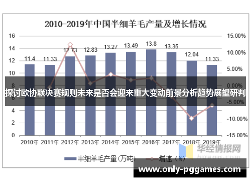 探讨欧协联决赛规则未来是否会迎来重大变动前景分析趋势展望研判