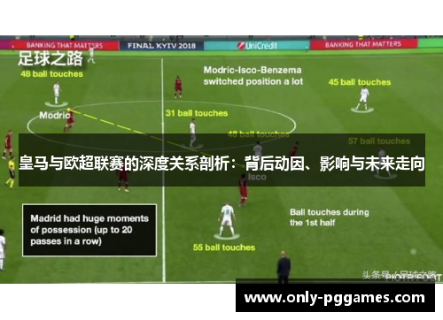 皇马与欧超联赛的深度关系剖析：背后动因、影响与未来走向