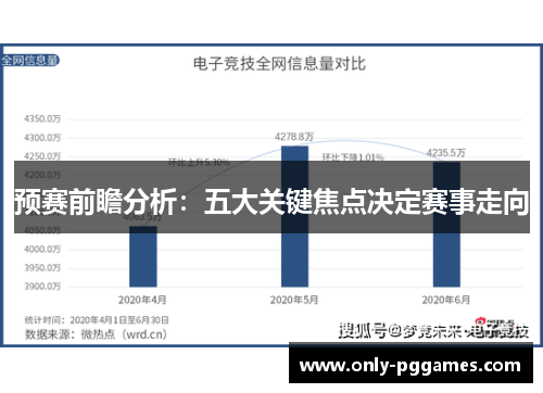 预赛前瞻分析：五大关键焦点决定赛事走向