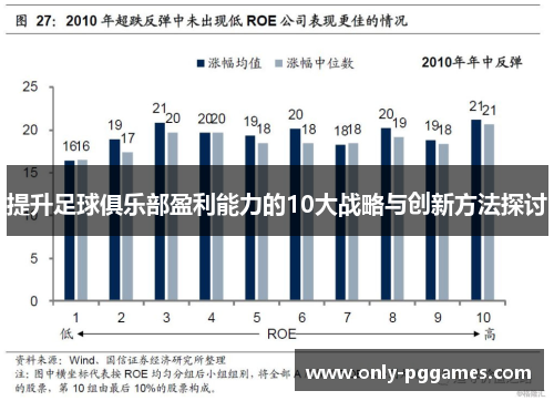 提升足球俱乐部盈利能力的10大战略与创新方法探讨