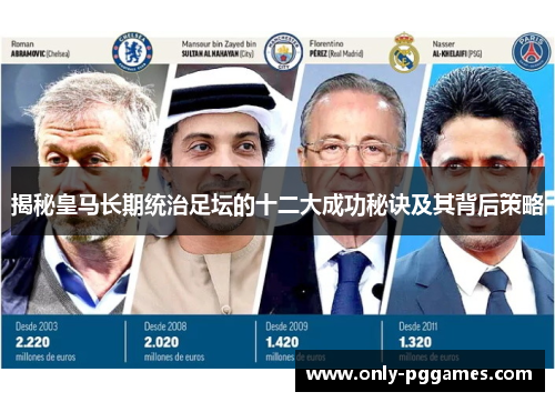 揭秘皇马长期统治足坛的十二大成功秘诀及其背后策略