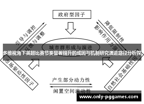 多维视角下英超比赛节奏显著提升的成因与机制研究演进路径分析探